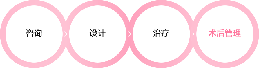 상담, 디자인, 시술, 경과 관리 까지